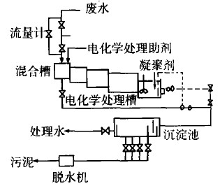 佰科牌造紙專(zhuān)用型聚氯化鋁——造紙工藝必不可缺