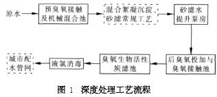 ���ˮ��������̿���̎��